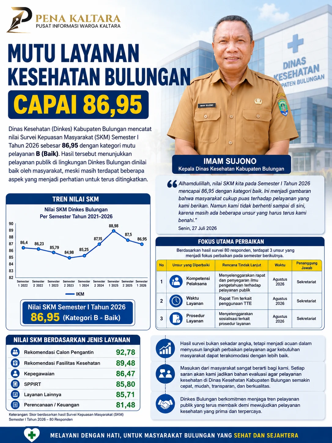 Badan Berita 2